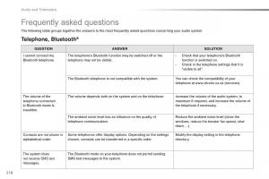 Citroen-C1-II-2-owners-manual page 220 min