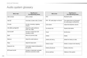 Citroen-C1-II-2-owners-manual page 226 min