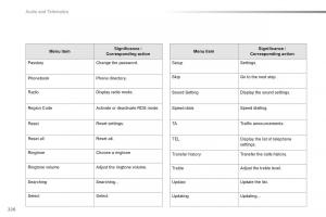 Citroen-C1-II-2-owners-manual page 228 min