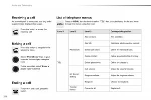 Citroen-C1-II-2-owners-manual page 238 min