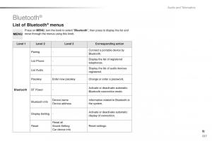 Citroen-C1-II-2-owners-manual page 239 min