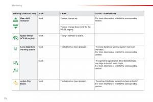 Citroen-C1-II-2-owners-manual page 24 min