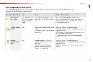 Citroen-C1-II-2-owners-manual page 25 min