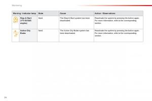 Citroen-C1-II-2-owners-manual page 26 min