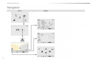 Citroen-C1-II-2-owners-manual page 261 min