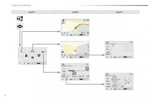 Citroen-C1-II-2-owners-manual page 263 min