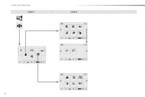 Citroen-C1-II-2-owners-manual page 265 min