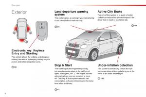 Citroen-C1-II-2-owners-manual page 6 min