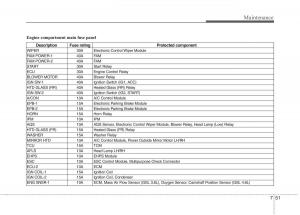 Hyundai-Genesis-I-1-owners-manual page 366 min