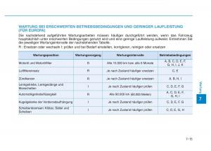 Hyundai-Genesis-II-2-Handbuch page 477 min