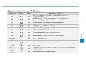 Hyundai-Genesis-II-2-Handbuch page 533 min