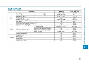 Hyundai-Genesis-II-2-owners-manual page 483 min