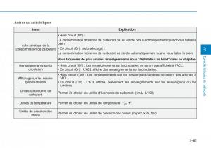 Hyundai-Genesis-II-2-manuel-du-proprietaire page 189 min