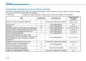 Hyundai-Genesis-II-2-manuel-du-proprietaire page 443 min