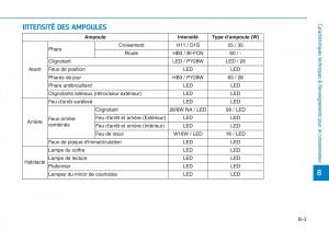 Hyundai-Genesis-II-2-manuel-du-proprietaire page 526 min