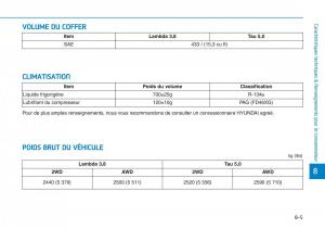 Hyundai-Genesis-II-2-manuel-du-proprietaire page 528 min