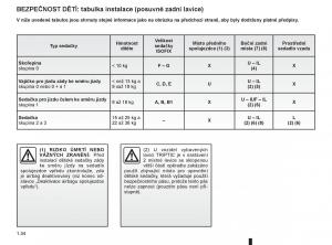 Renault-Modus-navod-k-obsludze page 40 min