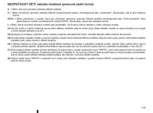 Renault-Modus-navod-k-obsludze page 41 min