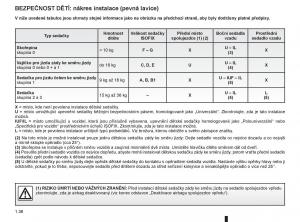 Renault-Modus-navod-k-obsludze page 42 min