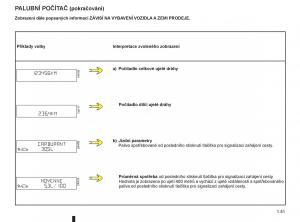 Renault-Modus-navod-k-obsludze page 57 min