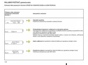 Renault-Modus-navod-k-obsludze page 58 min