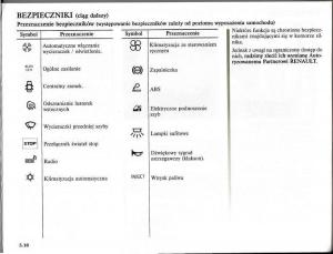 Renault-Modus-instrukcja-obslugi page 197 min