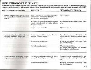 Renault-Modus-instrukcja-obslugi page 208 min