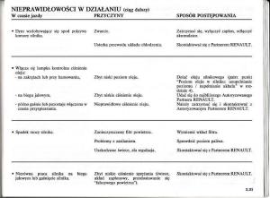 Renault-Modus-instrukcja-obslugi page 210 min