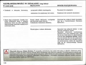 Renault-Modus-instrukcja-obslugi page 211 min