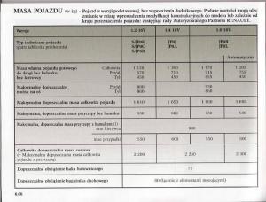 Renault-Modus-instrukcja-obslugi page 219 min