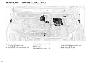 Mini-Cooper-One-I-1-handleiding page 93 min