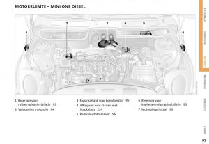 Mini-Cooper-One-I-1-handleiding page 94 min