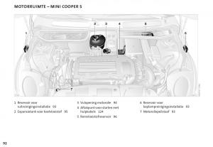 Mini-Cooper-One-I-1-handleiding page 95 min