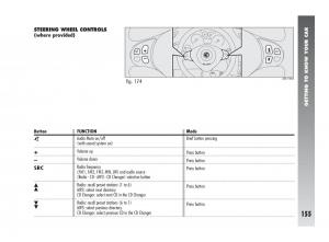 Alfa-Romeo-147-owners-manual page 156 min