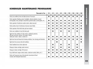 Alfa-Romeo-147-owners-manual page 236 min