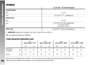 Alfa-Romeo-147-GTA-owners-manual page 249 min