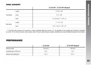 Alfa-Romeo-147-GTA-owners-manual page 252 min