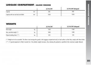 Alfa-Romeo-147-GTA-owners-manual page 254 min