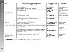 Alfa-Romeo-147-GTA-owners-manual page 257 min