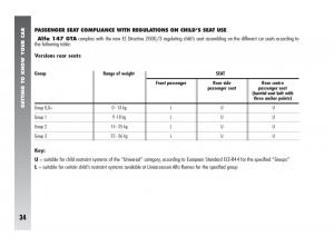 Alfa-Romeo-147-GTA-owners-manual page 35 min