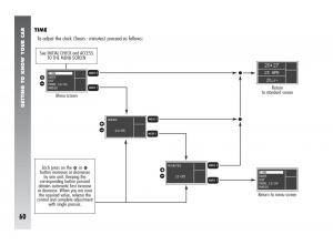 Alfa-Romeo-147-GTA-owners-manual page 61 min