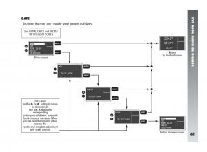 Alfa-Romeo-147-GTA-owners-manual page 62 min