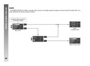 Alfa-Romeo-147-GTA-owners-manual page 65 min