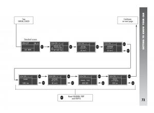 Alfa-Romeo-147-GTA-owners-manual page 74 min