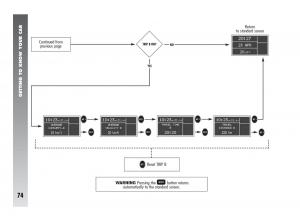 Alfa-Romeo-147-GTA-owners-manual page 75 min