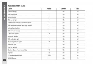 Alfa-Romeo-156-owners-manual page 239 min