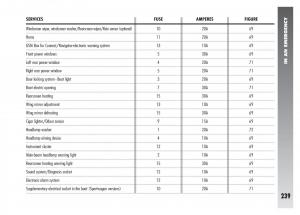 Alfa-Romeo-156-owners-manual page 240 min