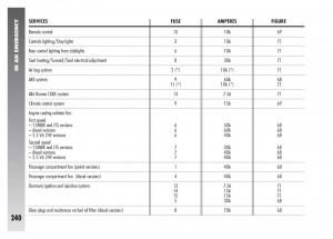 Alfa-Romeo-156-owners-manual page 241 min