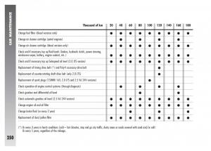 Alfa-Romeo-156-owners-manual page 251 min