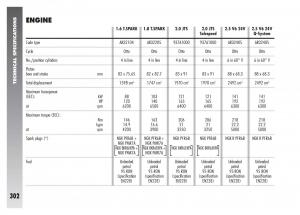 Alfa-Romeo-156-owners-manual page 303 min